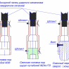 Гайковёрт ручной ГРУ-1