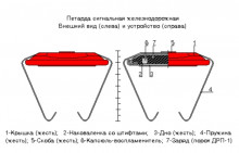 Петарда железнодорожная сигнальная